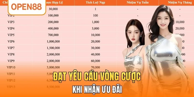 Đạt yêu cầu vòng cược khi nhận ưu đãi